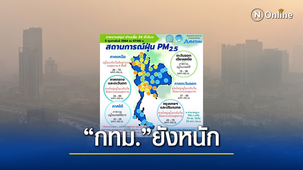 "PM2.5" เกินค่ามาตรฐาน 19 จังหวัด "กทม." เกิน 53 พื้นที่ "PM2.5" เกินค่ามาตรฐาน 19 จังหวัด "กทม." เกิน 53 พื้นที่