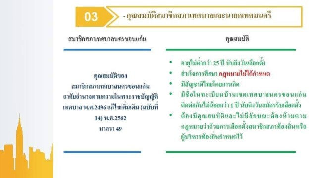 ทน.ขอนแก่นเตรียมพร้อมรับสมัครนายกและสมาชิกเทศบาล
