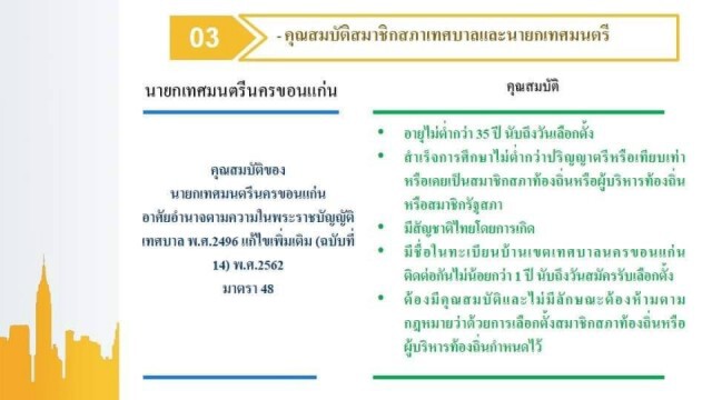 ทน.ขอนแก่นเตรียมพร้อมรับสมัครนายกและสมาชิกเทศบาล