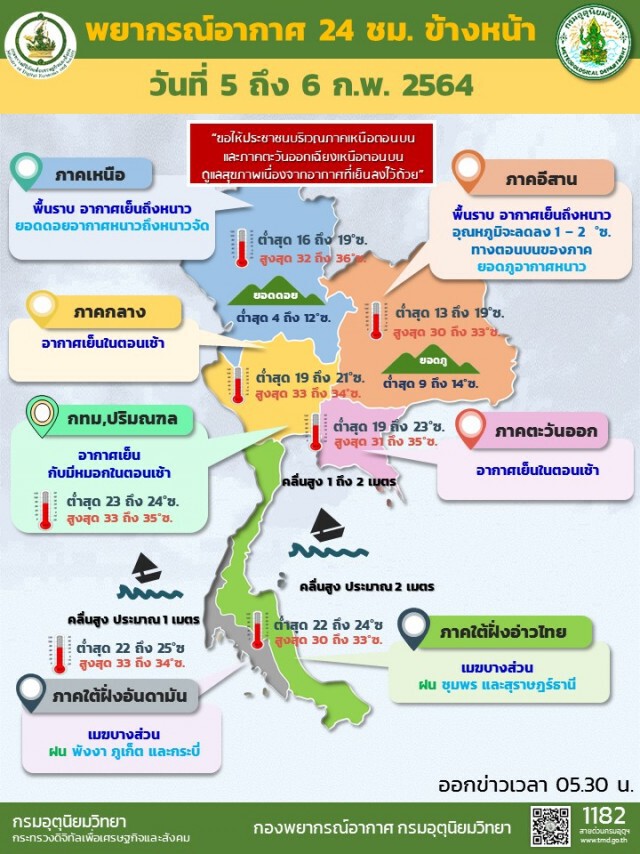 พยากรณ์อากาศวันนี้ เตือนไทยตอนบนอากาศเย็นถึงหนาว 'เหนือ-อีสาน' ฝนตกลมแรง