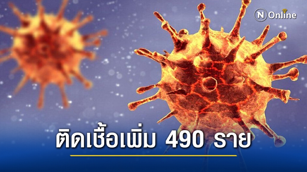 ศบค.แถลงมีผู้ติดเชื้อเพิ่ม 490 ราย ยอดผู้ป่วยสะสม 23,134 ราย ศบค.แถลงมีผู้ติดเชื้อเพิ่ม 490 ราย ยอดผู้ป่วยสะสม 23,134 ราย