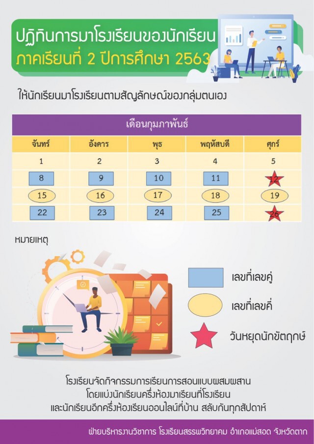 รร.ในแม่สอดกลับมาเปิดเรียน8ก.พ.64