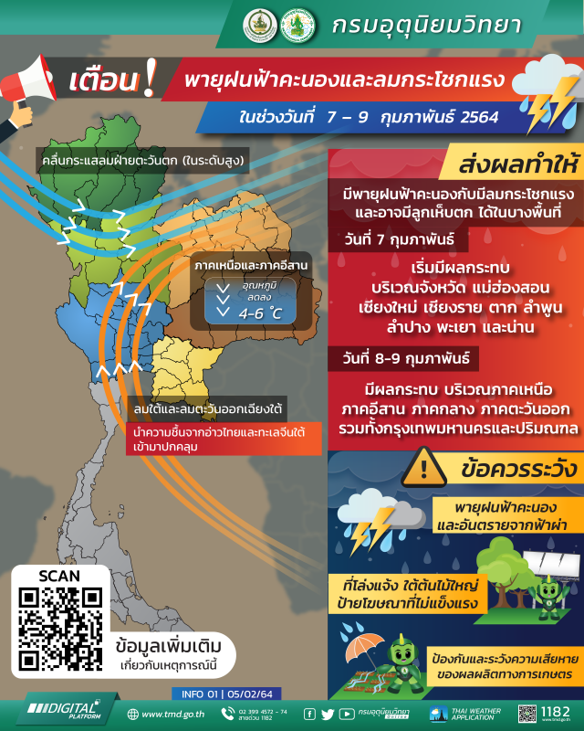 กรมอุตุฯ ชี้ไทยเตรียมรับมือพายุ 7-9 ก.พ. ต่อด้วยอุณหภูมิลด 4-6 องศา
