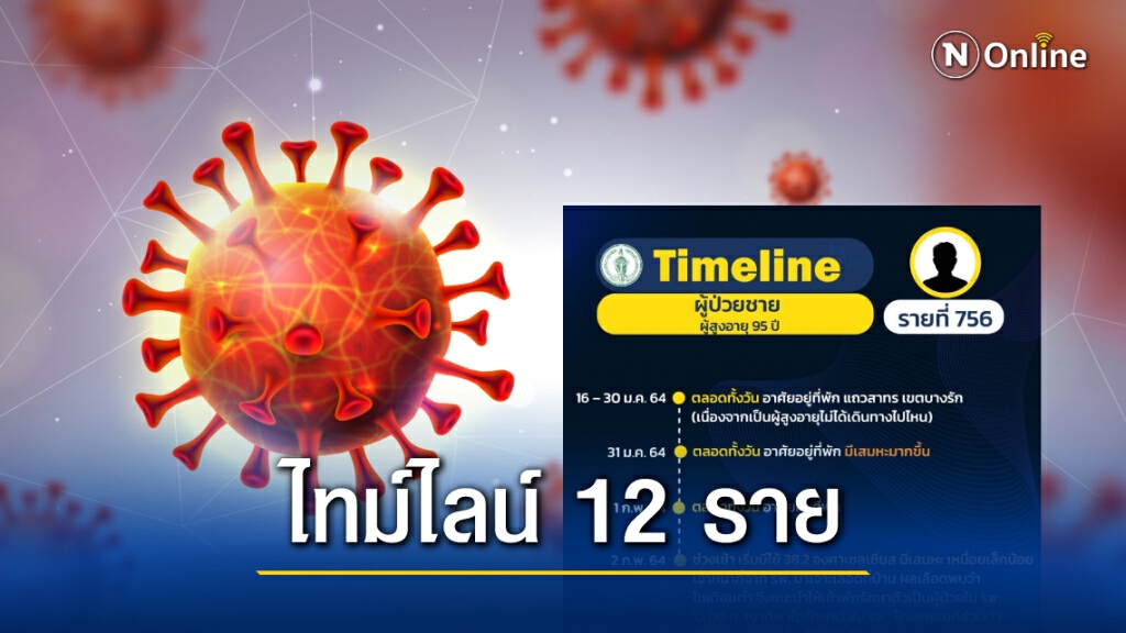 เปิดไทม์ไลน์ผู้ป่วยโควิดใน กทม. 12 รายล่าสุด พบชายวัย 95 ปีติดเชื้อทั้งที่ไม่ได้ออกไปไหน