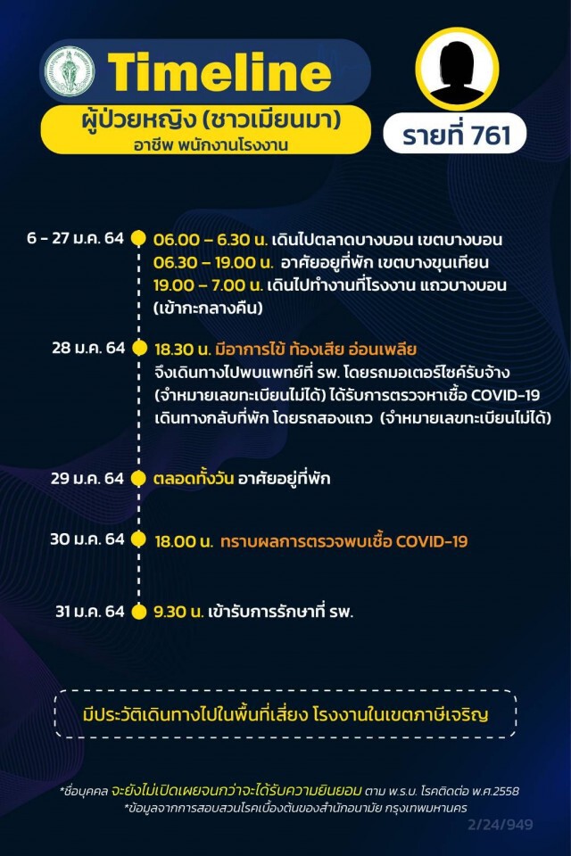 เปิดไทม์ไลน์ผู้ป่วยโควิดใน กทม. 12 รายล่าสุด พบชายวัย 95 ปีติดเชื้อทั้งที่ไม่ได้ออกไปไหน