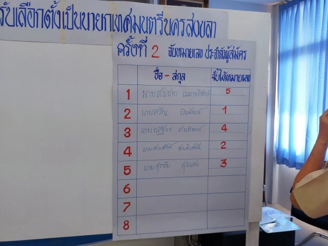 5 ทีมชิงนายกเทศบาลนครสงขลา