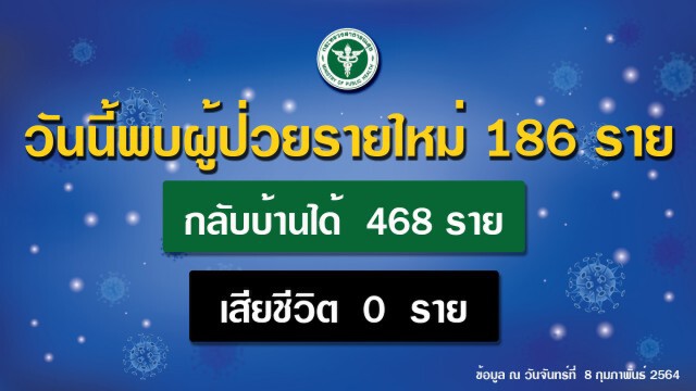 สธ.เผยผลเชิงรุกตลาดรถไฟ "สมุทรสาคร" พบติดเชื้อ 87 ราย ไม่พบรายงานเพิ่ม 4 วันแล้ว