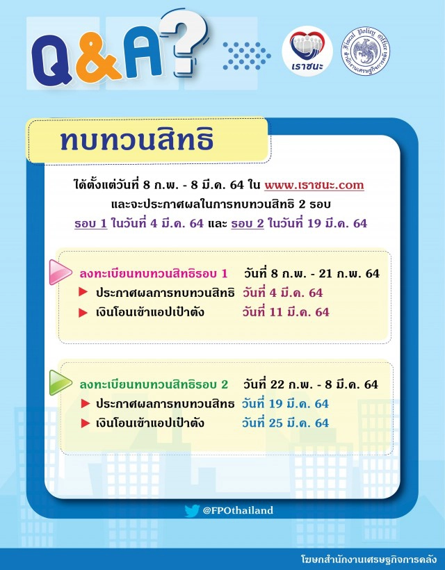 ประกาศแล้ว!! 'เราชนะ' เปิดทบทวนสิทธิ์ 2 รอบ เช็กวันประกาศผล-เงินโอนเข้าแอปฯเป๋าตัง