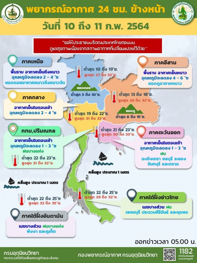 พยากรณ์อากาศวันนี้ "อีสาน" หนาวเย็นลง เตือนดูแลสุขภาพ