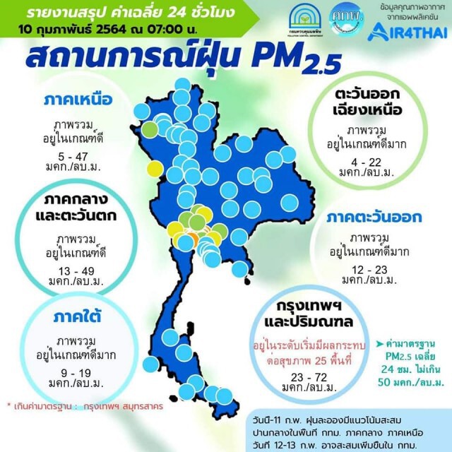 "PM2.5​" วันนี้ กทม.เกินมาตรฐาน 25 พื้นที่