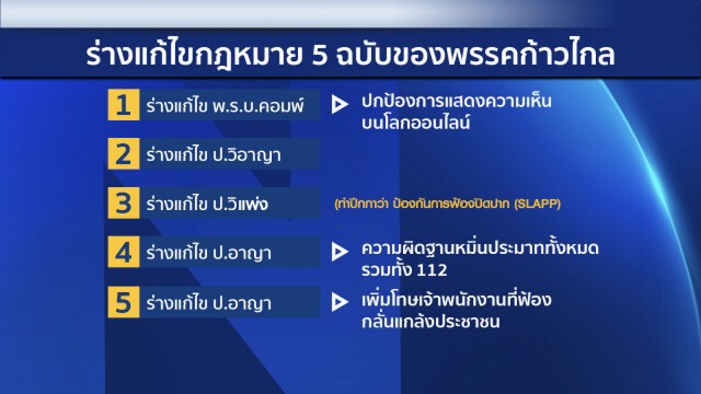 เปิด 5 ร่างแก้ไข พ.ร.บ.คอมพ์-กฎหมายอาญา