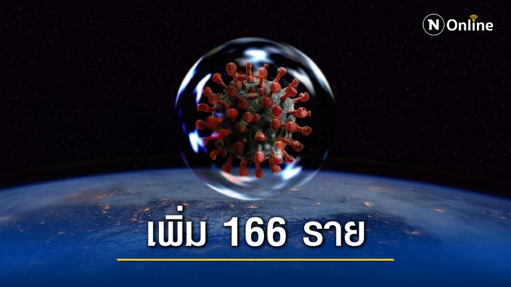 ศบค. เผยไทยพบผู้ติดเชื้อรายใหม่ 166 ราย ศบค. เผยไทยพบผู้ติดเชื้อรายใหม่ 166 ราย