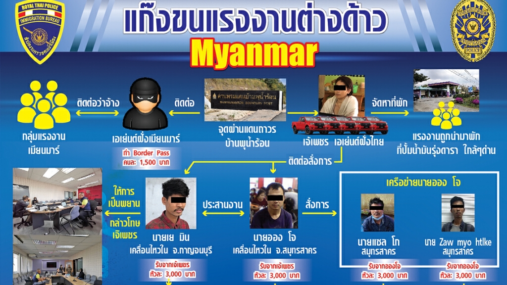 กวาดล้างเครือข่าย ขบวนการลักลอบขนแรงงานต่างด้าวเข้าเมืองผิดกฎหมาย