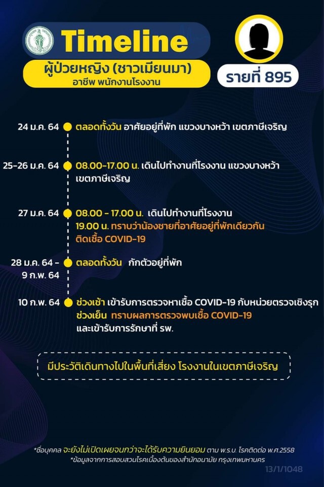 เปิดไทม์ไลน์ผู้ติดเชื้อโควิดใน กทม. 16 ราย จาก "คลัสเตอร์จุฬาฯ" 6 ราย บุคลากรการแพทย์ 1 ราย
