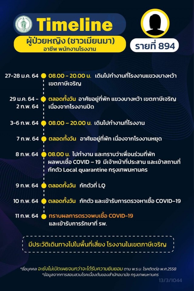 เปิดไทม์ไลน์ผู้ติดเชื้อโควิดใน กทม. 16 ราย จาก "คลัสเตอร์จุฬาฯ" 6 ราย บุคลากรการแพทย์ 1 ราย