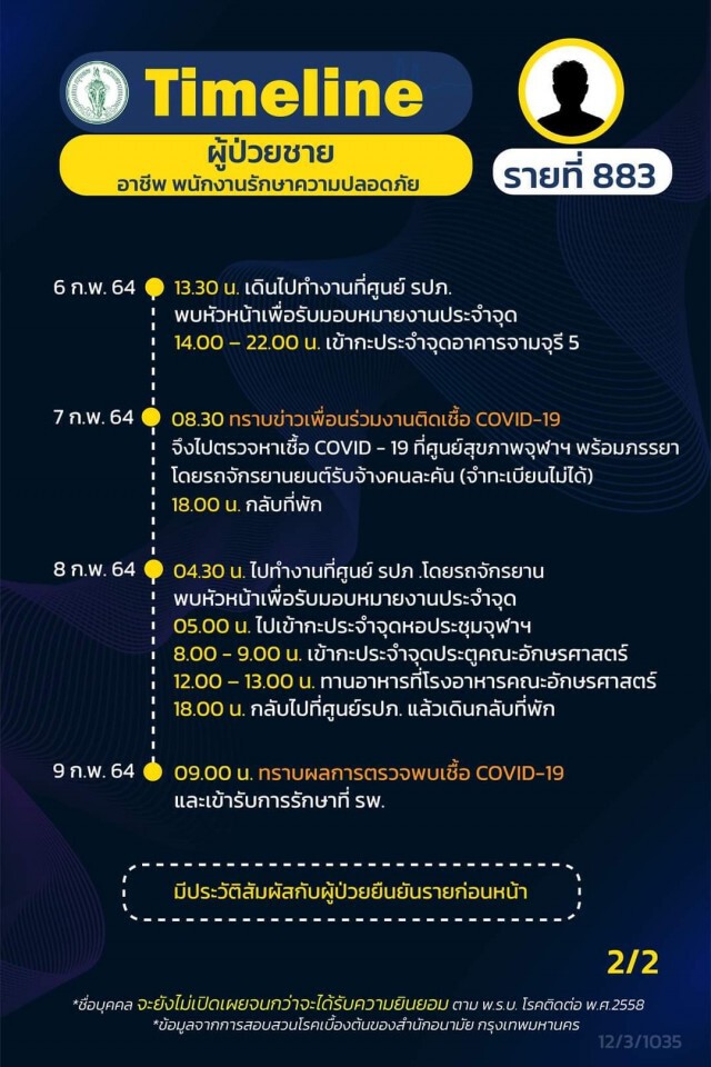 เปิดไทม์ไลน์ผู้ติดเชื้อโควิดใน กทม. 16 ราย จาก "คลัสเตอร์จุฬาฯ" 6 ราย บุคลากรการแพทย์ 1 ราย