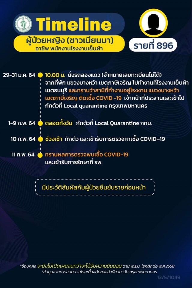 เปิดไทม์ไลน์ผู้ติดเชื้อโควิดใน กทม. 16 ราย จาก "คลัสเตอร์จุฬาฯ" 6 ราย บุคลากรการแพทย์ 1 ราย