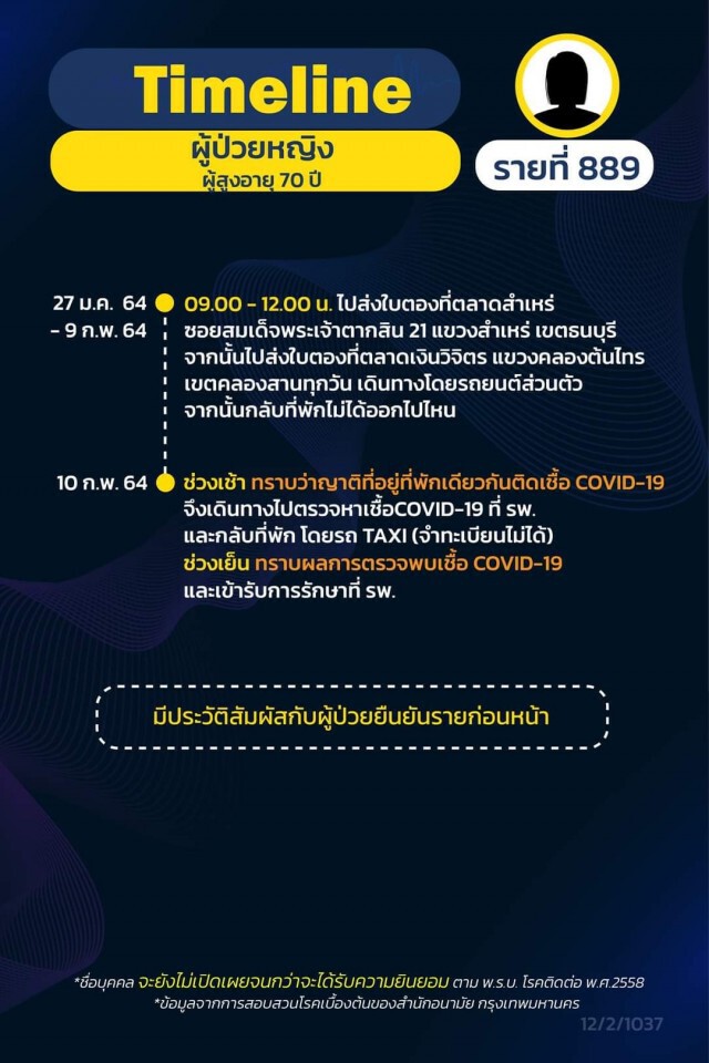 เปิดไทม์ไลน์ผู้ติดเชื้อโควิดใน กทม. 16 ราย จาก "คลัสเตอร์จุฬาฯ" 6 ราย บุคลากรการแพทย์ 1 ราย