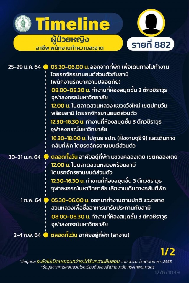 เปิดไทม์ไลน์ผู้ติดเชื้อโควิดใน กทม. 16 ราย จาก "คลัสเตอร์จุฬาฯ" 6 ราย บุคลากรการแพทย์ 1 ราย