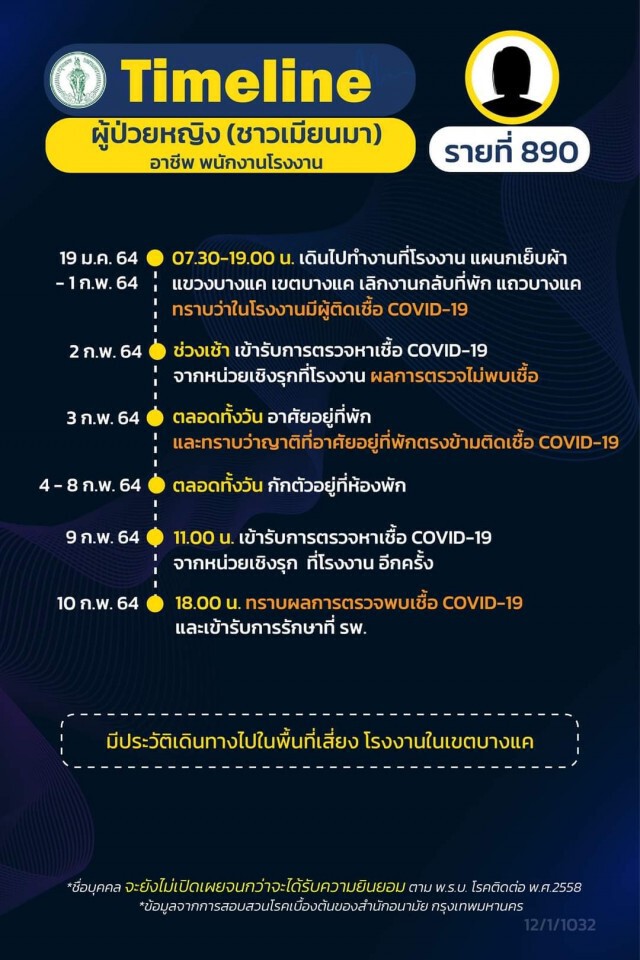 เปิดไทม์ไลน์ผู้ติดเชื้อโควิดใน กทม. 16 ราย จาก "คลัสเตอร์จุฬาฯ" 6 ราย บุคลากรการแพทย์ 1 ราย