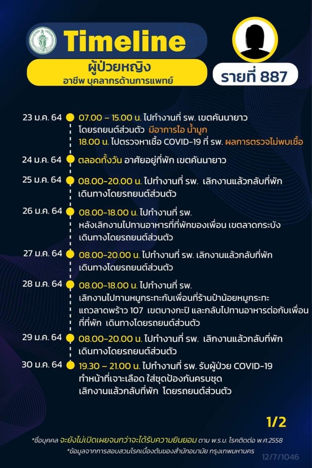 เปิดไทม์ไลน์ผู้ติดเชื้อโควิดใน กทม. 16 ราย จาก "คลัสเตอร์จุฬาฯ" 6 ราย บุคลากรการแพทย์ 1 ราย
