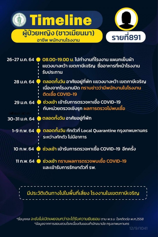 เปิดไทม์ไลน์ผู้ติดเชื้อโควิดใน กทม. 16 ราย จาก "คลัสเตอร์จุฬาฯ" 6 ราย บุคลากรการแพทย์ 1 ราย