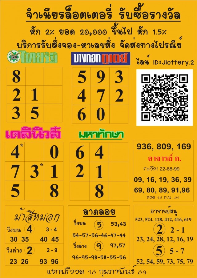 มาแล้ว!! 10 อันดับ "เลขเด็ด" ขายดีงวด 16 ก.พ. 64