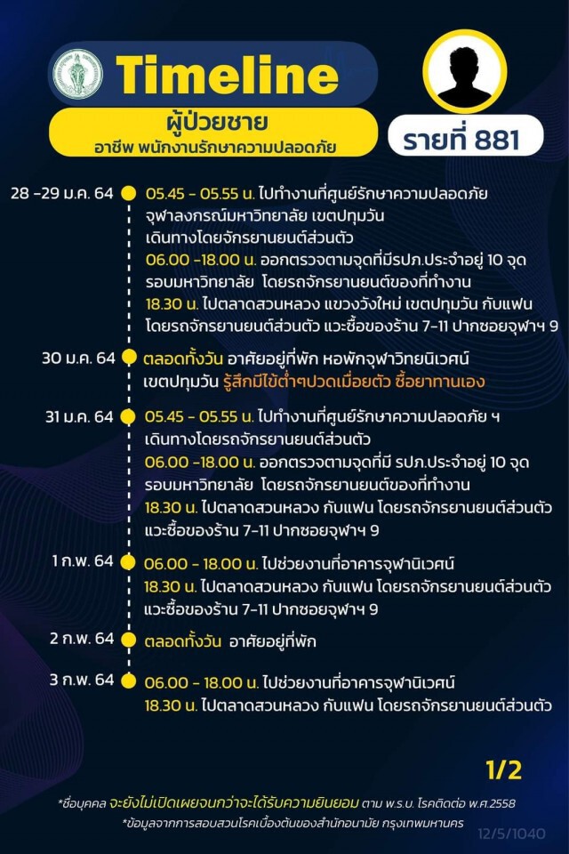 เปิดไทม์ไลน์ผู้ติดเชื้อโควิดใน กทม. 16 ราย จาก "คลัสเตอร์จุฬาฯ" 6 ราย บุคลากรการแพทย์ 1 ราย