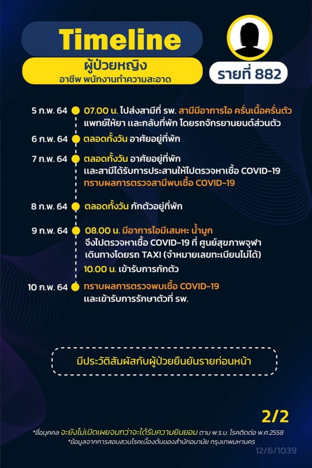 เปิดไทม์ไลน์ผู้ติดเชื้อโควิดใน กทม. 16 ราย จาก "คลัสเตอร์จุฬาฯ" 6 ราย บุคลากรการแพทย์ 1 ราย