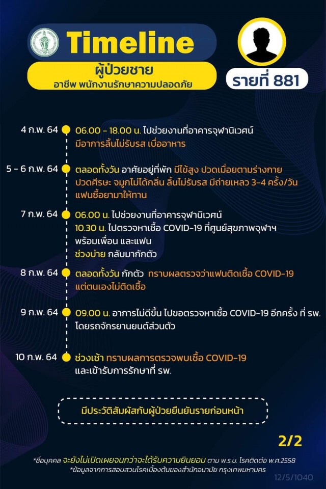 เปิดไทม์ไลน์ผู้ติดเชื้อโควิดใน กทม. 16 ราย จาก "คลัสเตอร์จุฬาฯ" 6 ราย บุคลากรการแพทย์ 1 ราย