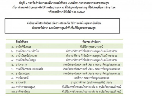 ราชกิจจาฯ ประกาศ กำหนดบัญชีตำรับยา"เข้ากัญชา"ให้ใช้รักษา-วิจัยได้