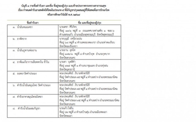 ราชกิจจาฯ ประกาศ กำหนดบัญชีตำรับยา"เข้ากัญชา"ให้ใช้รักษา-วิจัยได้