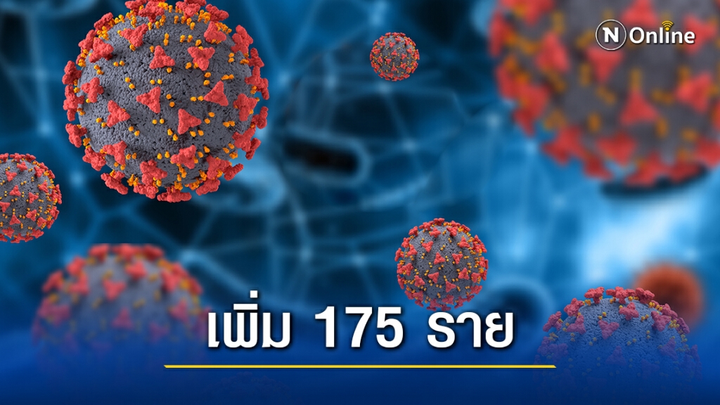 ศบค. เผยไทยพบผู้ติดเชื้อรายใหม่ 175 ราย ศบค. เผยไทยพบผู้ติดเชื้อรายใหม่ 175 ราย