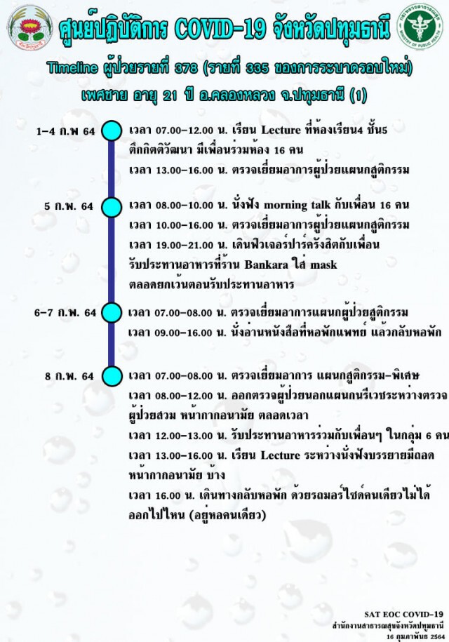 ไทม์ไลน์ นศ.ม.ดังติด "โควิด-19" พบเดินห้าง-กินหมูกระทะ ก่อนตรวจพบเชื้อ