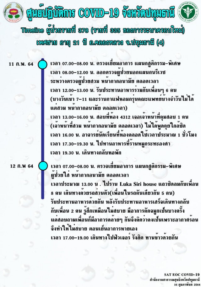 ไทม์ไลน์ นศ.ม.ดังติด "โควิด-19" พบเดินห้าง-กินหมูกระทะ ก่อนตรวจพบเชื้อ