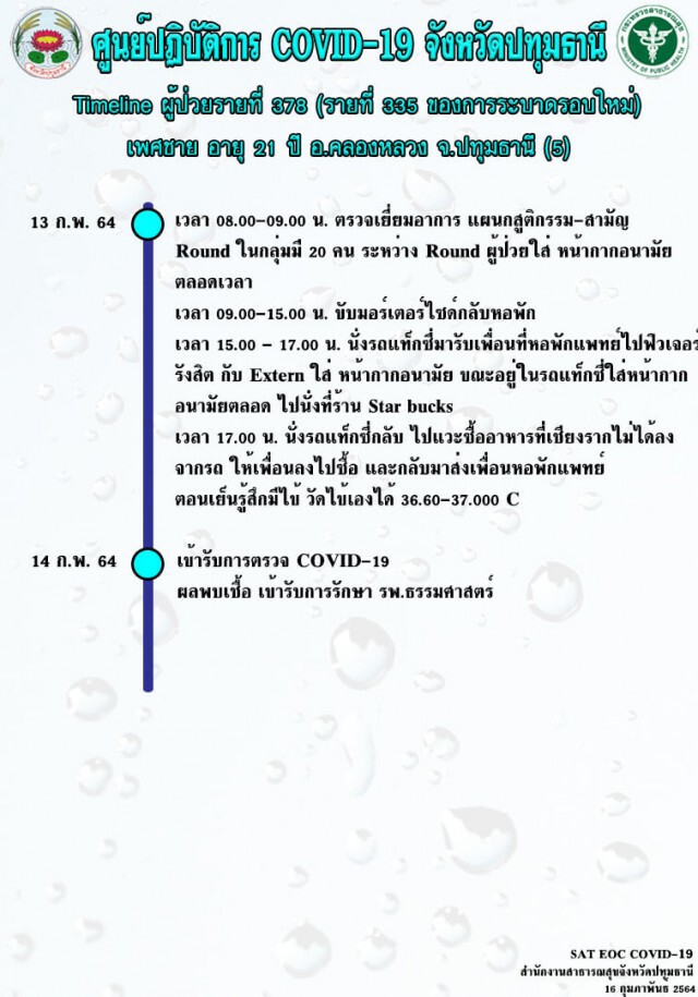 ไทม์ไลน์ นศ.ม.ดังติด "โควิด-19" พบเดินห้าง-กินหมูกระทะ ก่อนตรวจพบเชื้อ