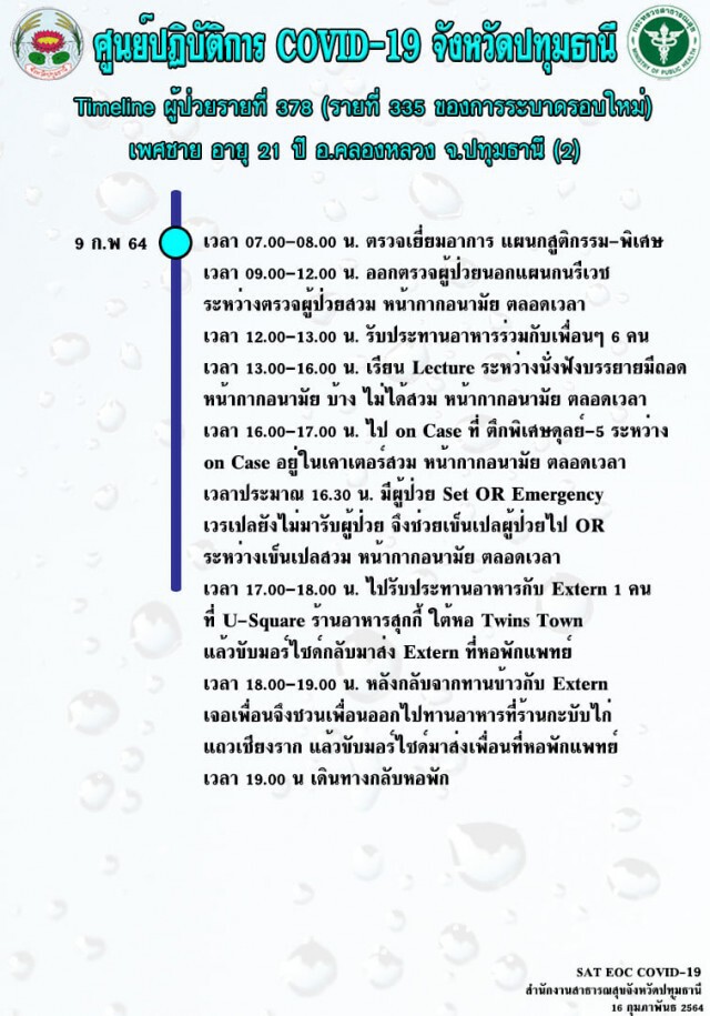 ไทม์ไลน์ นศ.ม.ดังติด "โควิด-19" พบเดินห้าง-กินหมูกระทะ ก่อนตรวจพบเชื้อ