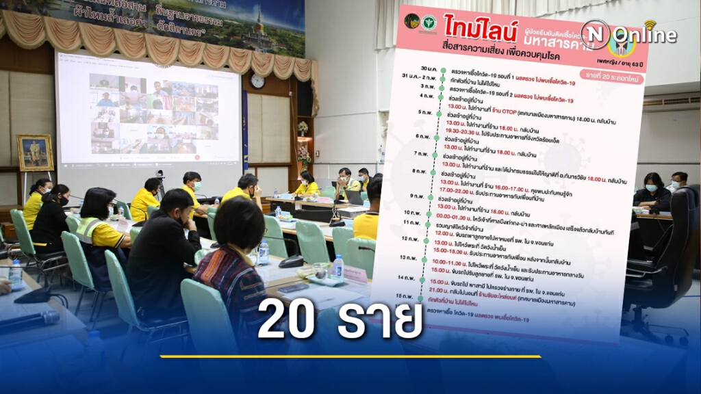 มหาสารคามพบติดโควิด-19  อีก 1 รายเป็นหญิงอายุ 63 ปี