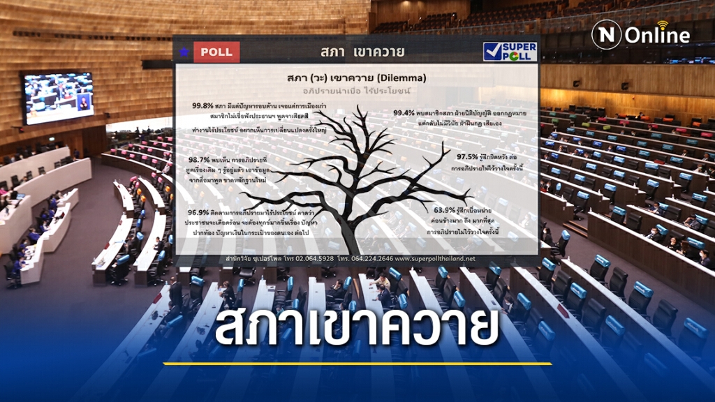 ซูเปอร์โพลชี้ศึกซักฟอกเข้าทฤษฎีปัญหาเขาควาย ซูเปอร์โพลชี้ศึกซักฟอกเข้าทฤษฎีปัญหาเขาควาย
