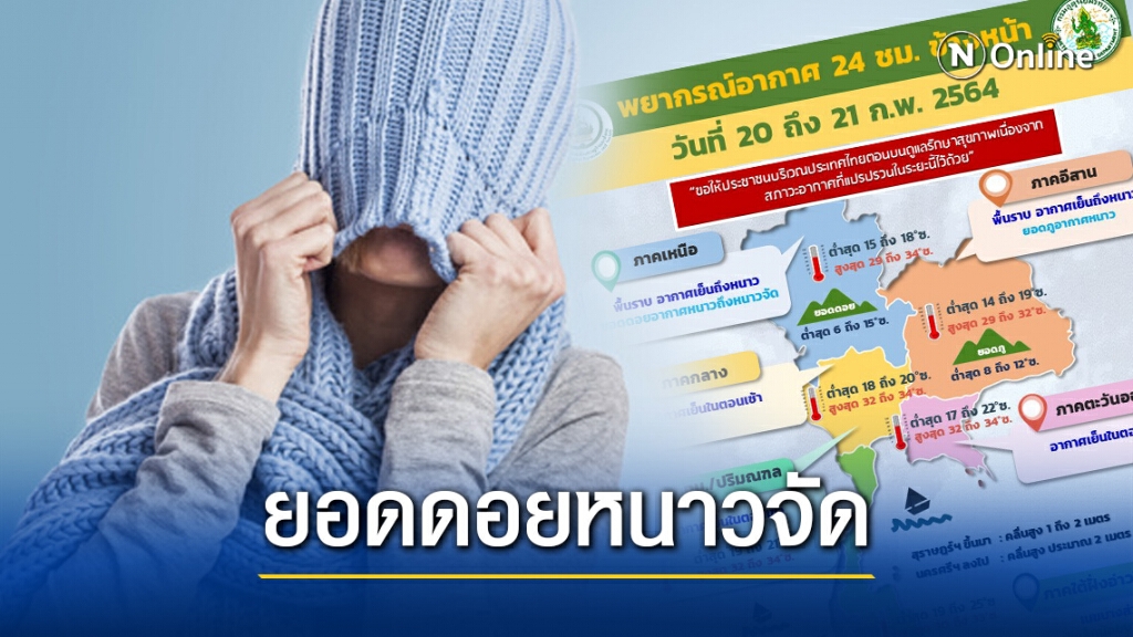 "ไทย" ยอดดอยหนาวจัด ส่วนกรุงเทพฯ อากาศเย็นในตอนเช้า