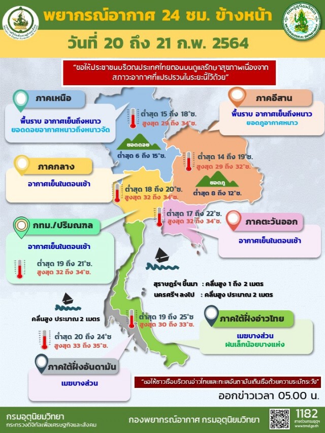 "ไทย" ยอดดอยหนาวจัด ส่วนกรุงเทพฯ อากาศเย็นในตอนเช้า