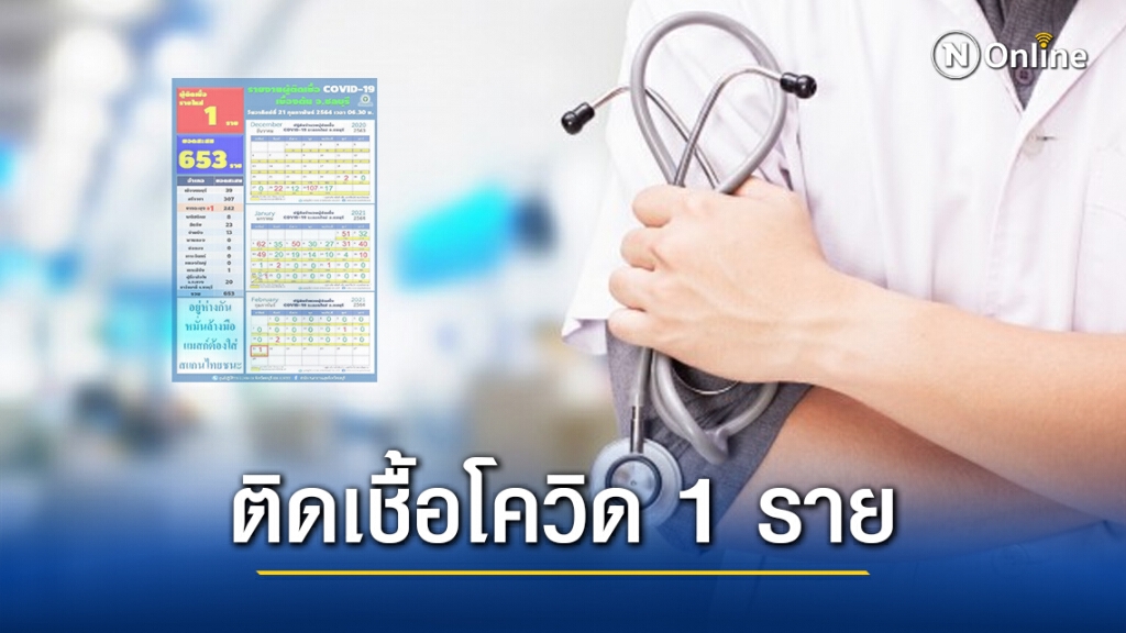 "ชลบุรี" พบบุคลากรทางการแพทย์ ร.พ.บางละมุง ติดเชื้อโควิด 1 ราย