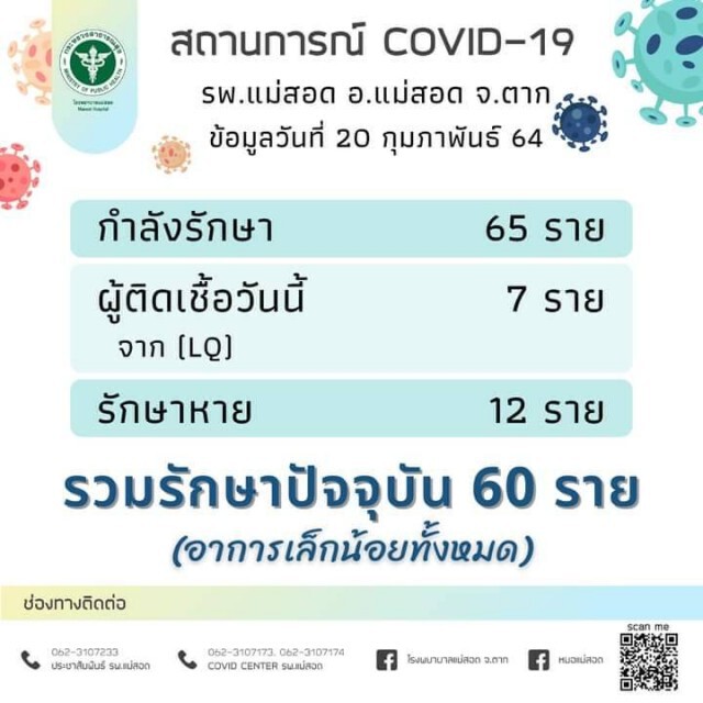 "แม่สอด"พบผู้ป่วยโควิดอีก7-ในพื้นที่กักกัน