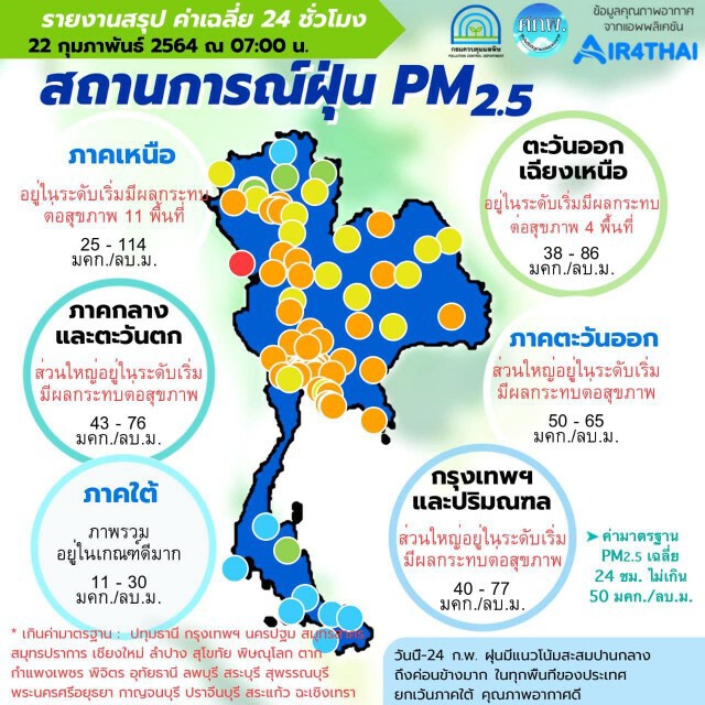 "PM2.5" เกินมาตรฐาน 29 จังหวัด "แม่สอด" หนักสุด-"กทม." เกิน 54 พื้นที่