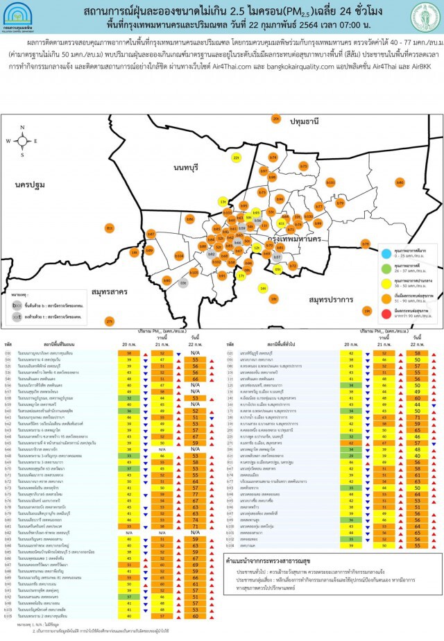"PM2.5" เกินมาตรฐาน 29 จังหวัด "แม่สอด" หนักสุด-"กทม." เกิน 54 พื้นที่