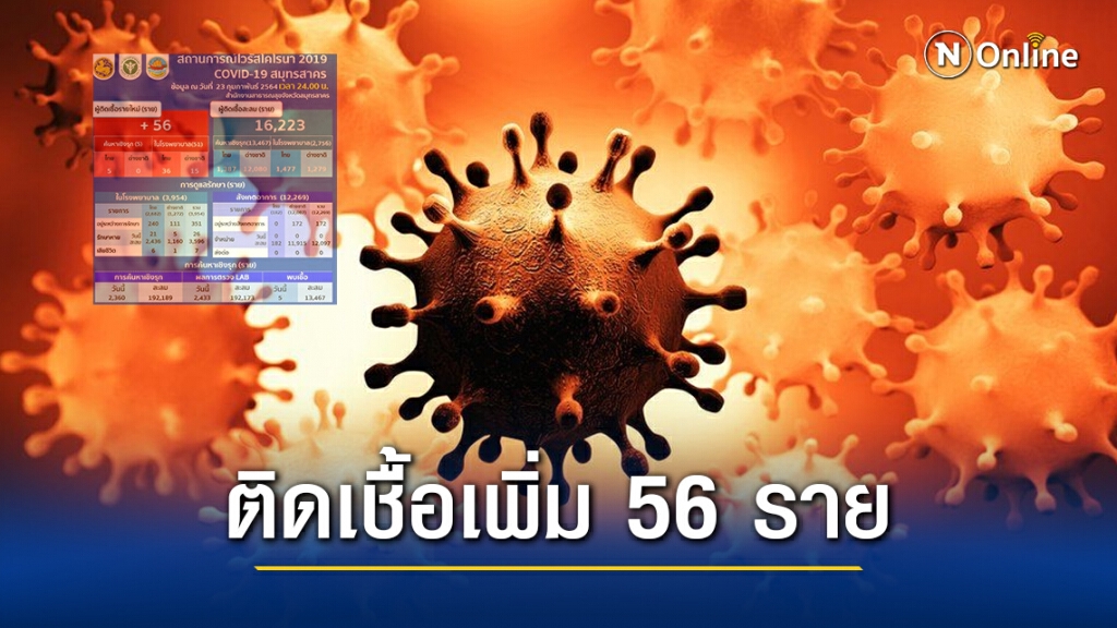"สมุทรสาคร" พบติดเชื้อโควิดเพิ่ม 56 ราย ยอดสะสม 16,223 ราย