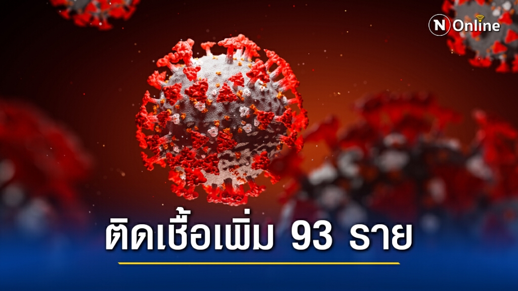ศบค.เผยพบผู้ติดเชื้อรายใหม่ 93 ราย ศบค.เผยพบผู้ติดเชื้อรายใหม่ 93 ราย