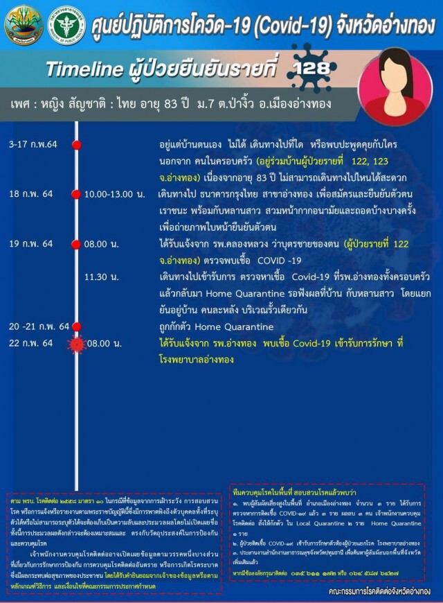 ส่อวุ่น! คุณยายชาวอ่างทองติดโควิด เปิดไทม์ไลน์พบไปต่อแถวสมัคร "เราชนะ" ที่ ธ.กรุงไทย