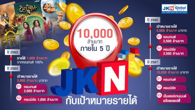 "แอน จักรพงษ์" โกย10,000 ล้านกวาดกำไรปี 63 กว่า 400 ล้าน โอเคนัมเบอร์วัน!!