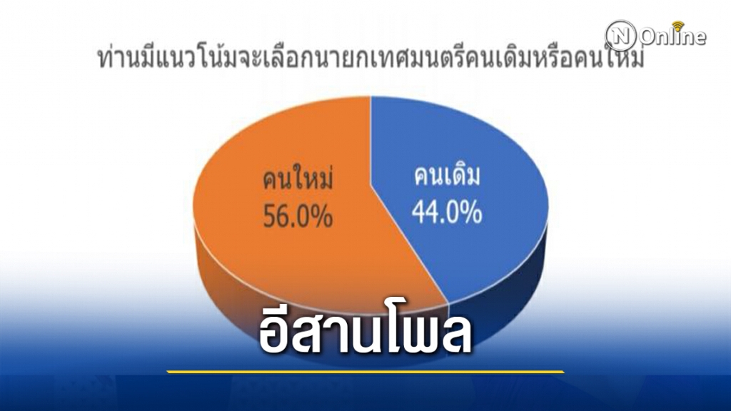อีสานโพลฟันธงผู้สมัครหน้าใหม่ซิวเก้าอี้นายกฯขอนแก่น